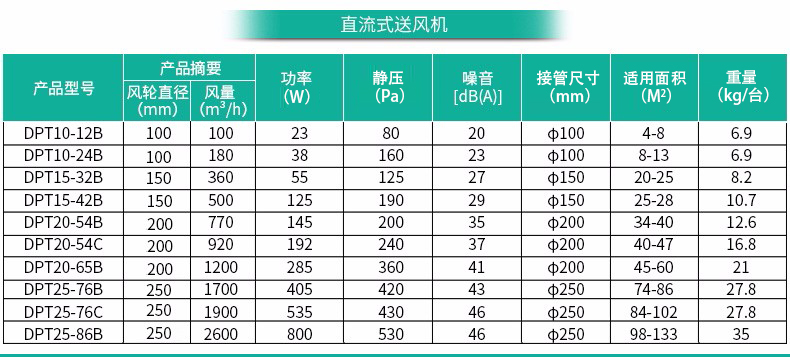 新风系统组成